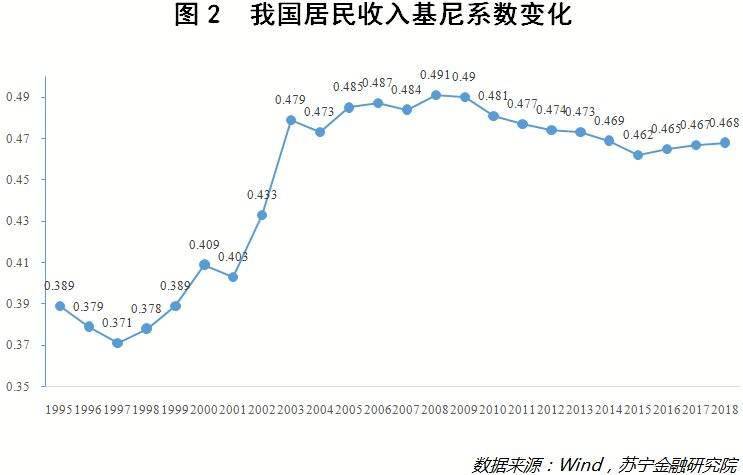 2020年人口多少亿_濮阳人口有多少人(2)