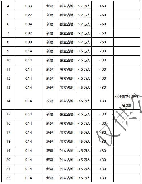 西安市老城区人口数量_青岛老城区(2)