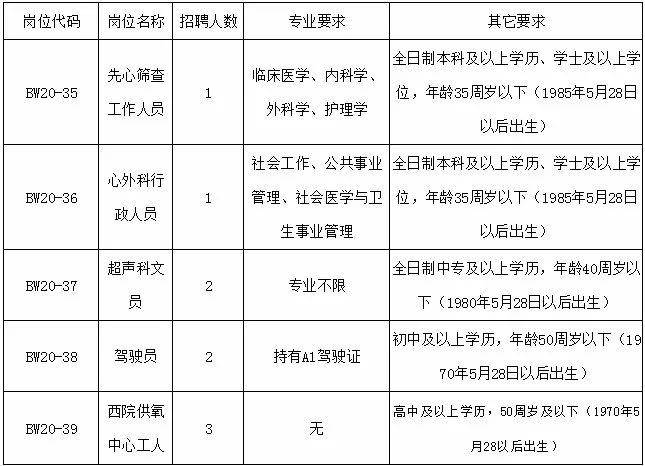 福州人口和学历_福州人口热力图