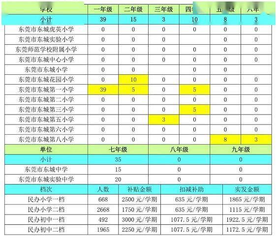 2020年东莞市东城GDP_东莞市东城街道街景(2)