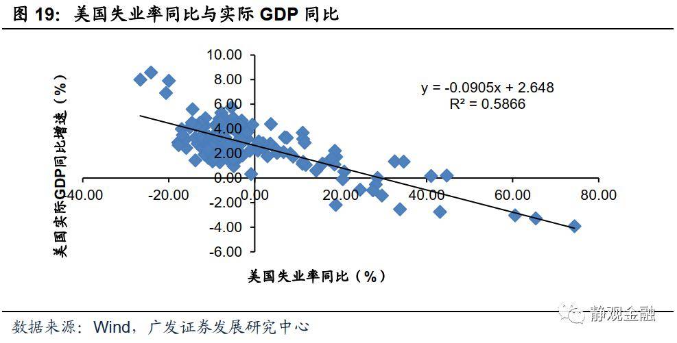 gdp环比折年率高好_央行发布宏观经济分析报告 通胀预期有所显现