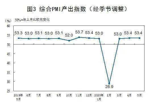 首恶GDP_三首恶龙