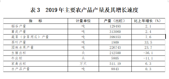 我国工业总产值在国民经济总量_工业产品设计(2)