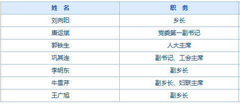 瓦房店市各乡镇街道领导成员