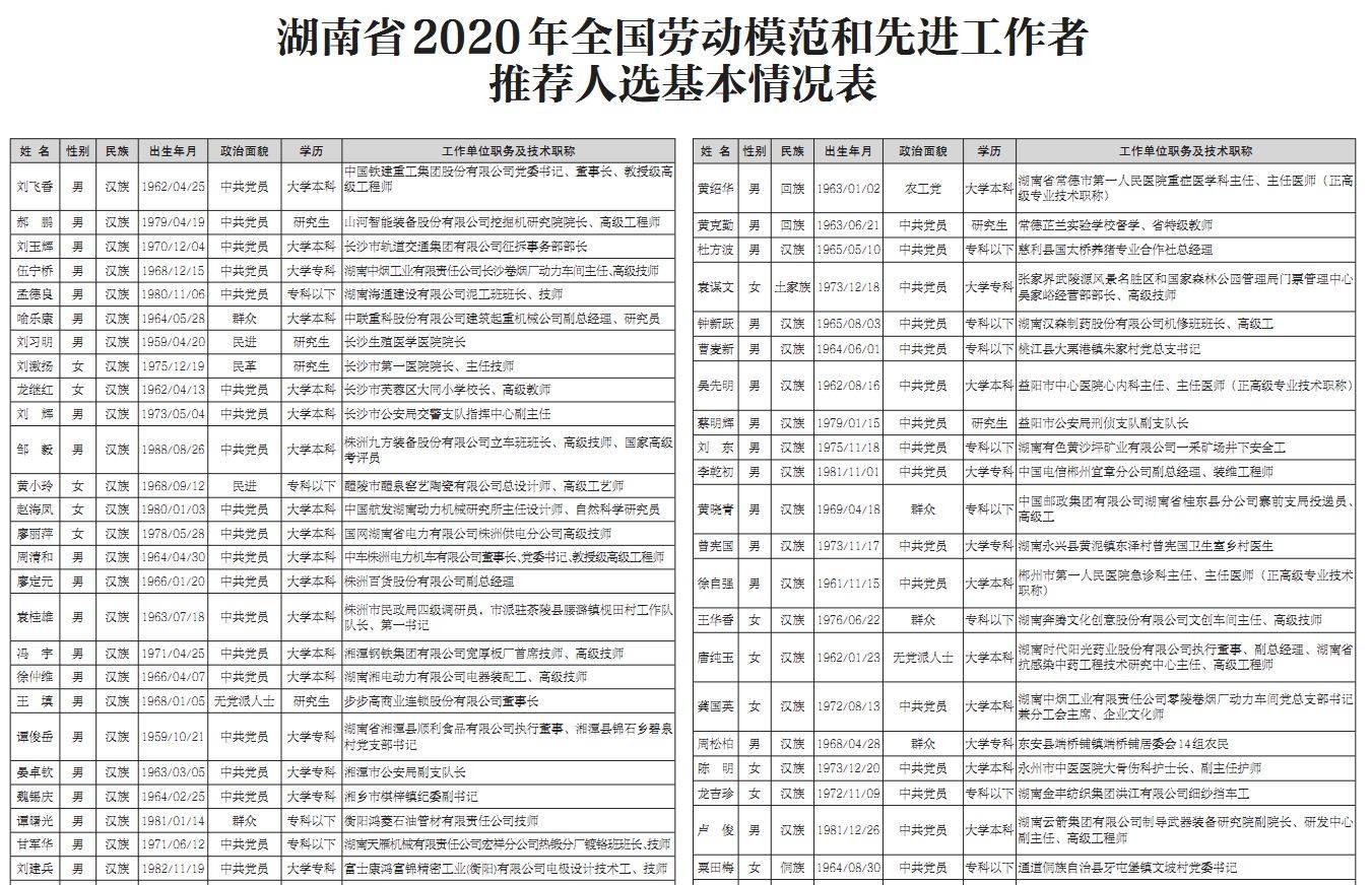 2020湖南人口出生_湖南人口图