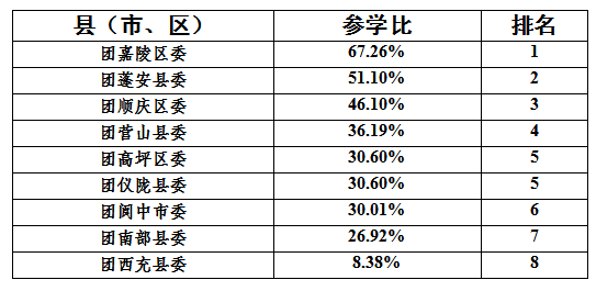 民国时期潍县gdp排名_明清民国时期潍县与潍县城(2)