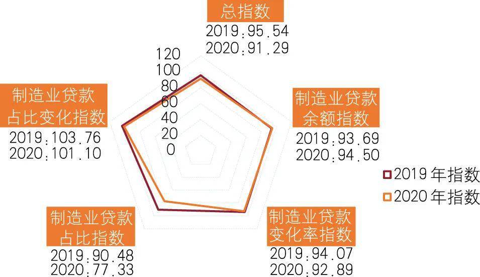 中国2020GDP与2019对比_中国2019年gdp总量(3)
