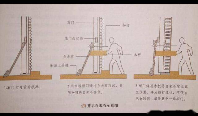 这种钥匙用钢板做成,叫 "拐打钥匙",是用来对付顶门石的.