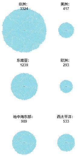 世界平均人口寿命_人口平均预期寿命