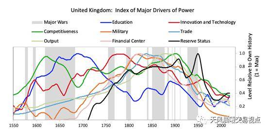 1840年大英帝国GDP_世界史上最富有的十大帝国 大英帝国GDP达到9187亿美元(3)