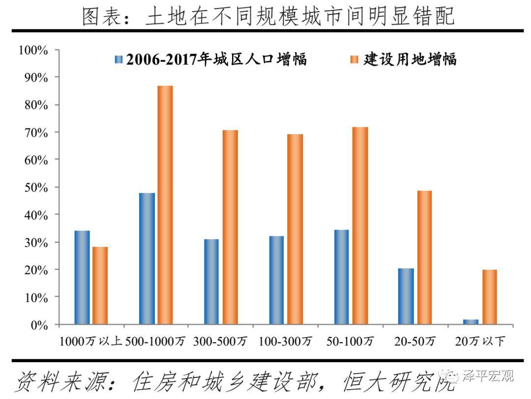 人口数量对发展海权的影响表现在_中国发展图片(3)