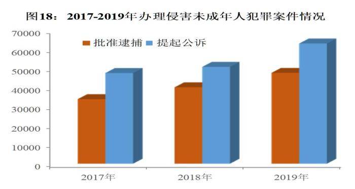 人口犯罪率_外地人在上海的犯罪率(3)