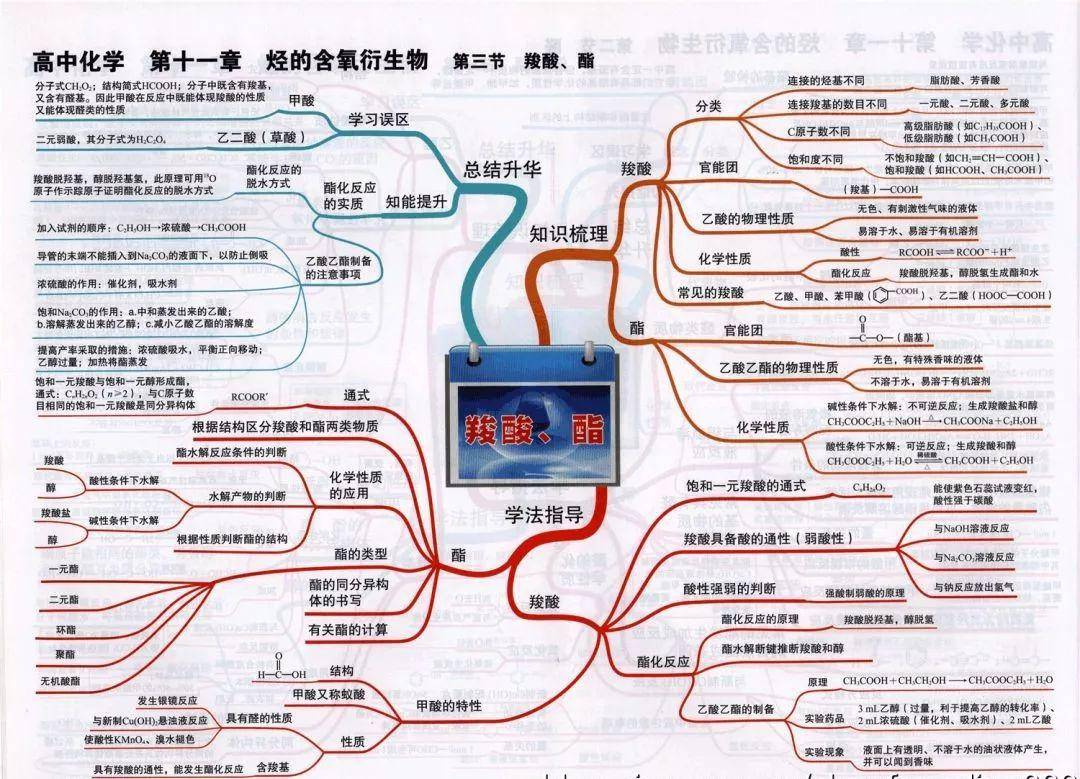 马上高考了,高中九科思维导图全汇总,赶快查漏补缺还来得及!