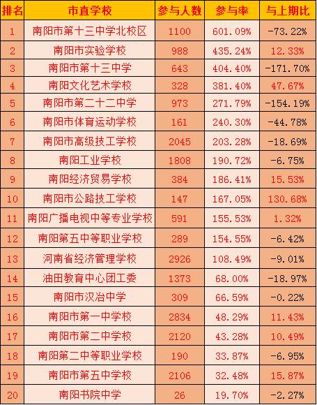南阳初中排名_南阳西峡米坪初中(2)