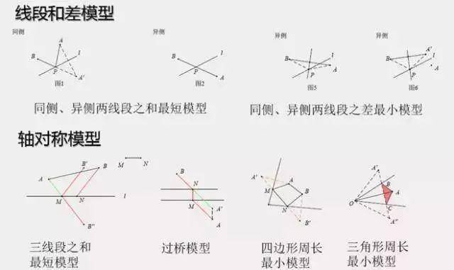 模型数学高中 5e231625545f4fee9106a1bee3648ea0.jpeg