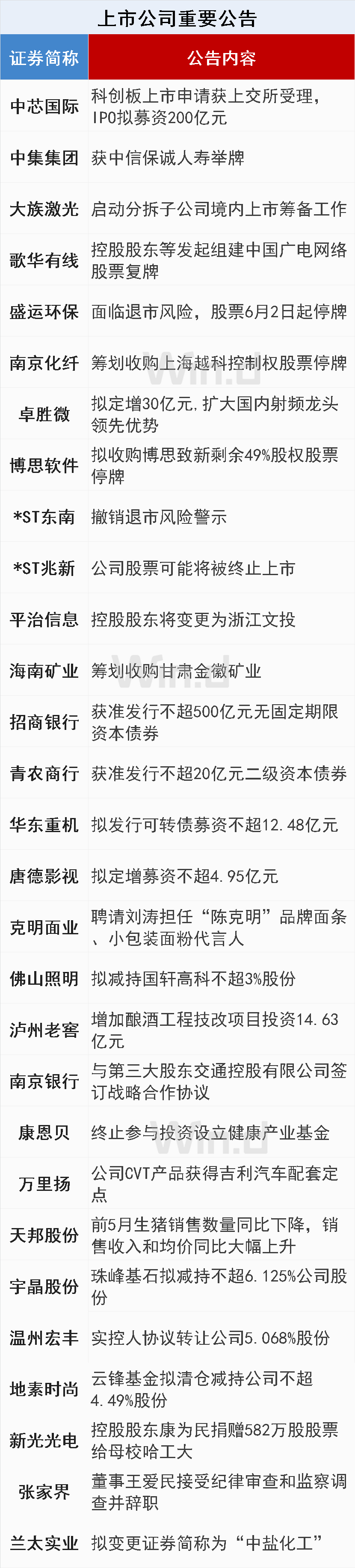 2020年6月全球企业排行8_2020年在即,新能源汽车目标与世界前十企业