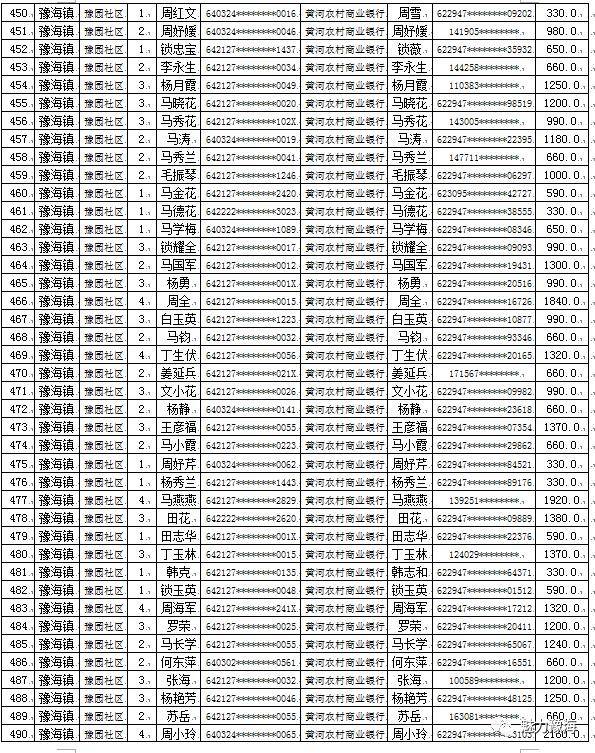 同心县人口_佳文欣赏 空心化 谁来振兴你,我的故乡我的家