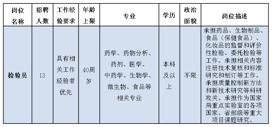 药检所招聘_呼和浩特食品药品检验所招聘35人 食品检验所招聘25人(2)