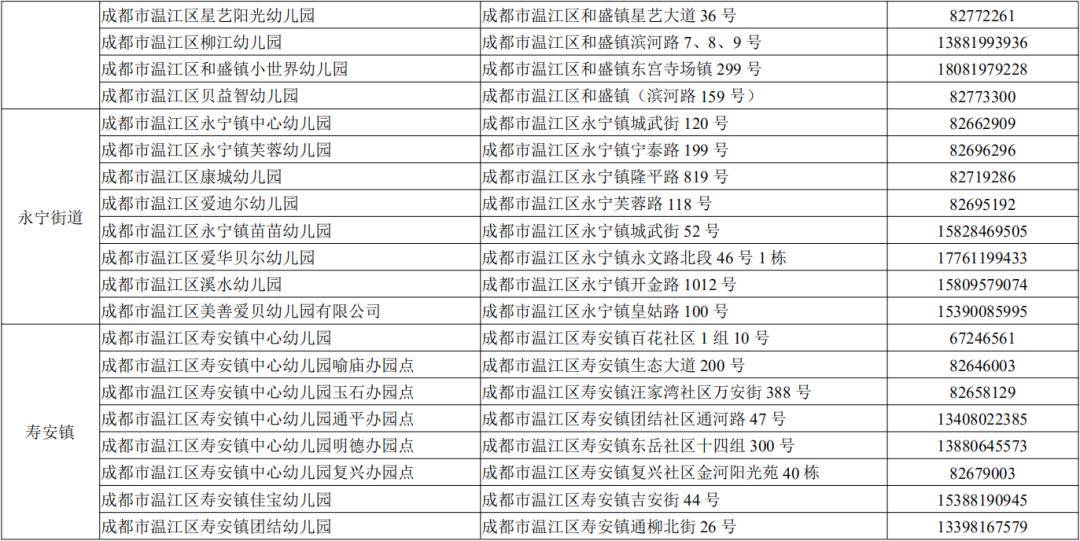 成都有多少人口2020_成都天气网(2)