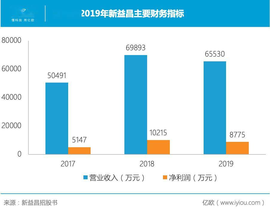 占据固晶机七成市场的新益昌，如何“抢跑”M