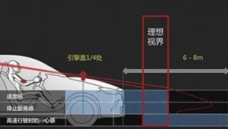 你会正确驾驶次世代MAZDA3昂克赛拉吗？