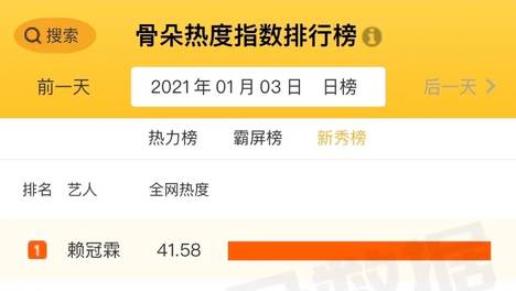 星番指数｜2021年1月3日骨朵数据每日艺人榜单