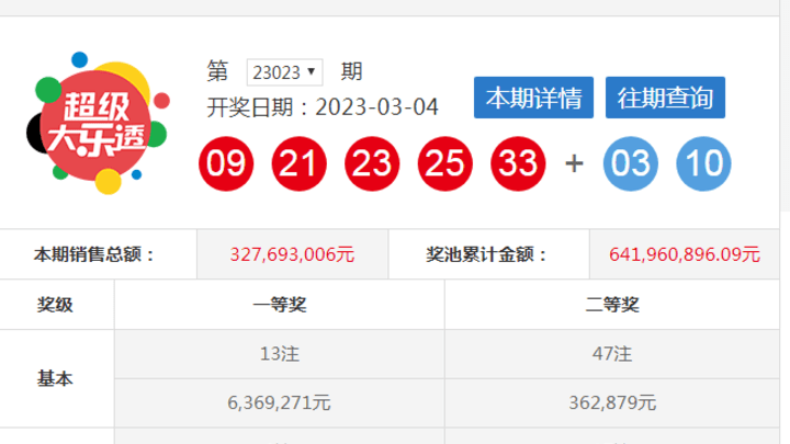 你买过体彩大乐透吗?