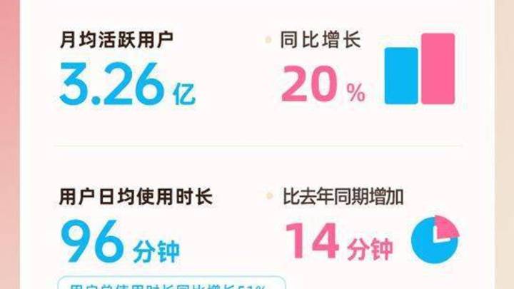你赞成b站视频取消显示播放量吗?