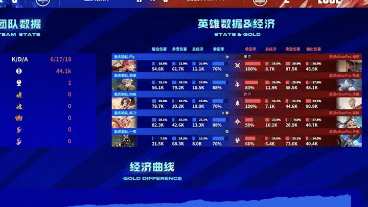 老林赛后长舒一口气,这个表现值得点赞吗?