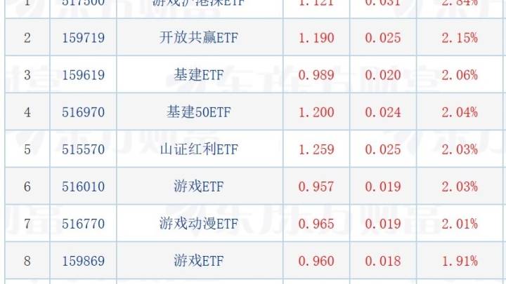 天赐良基日报第124期丨小而美基金业绩亮眼,你看好吗?