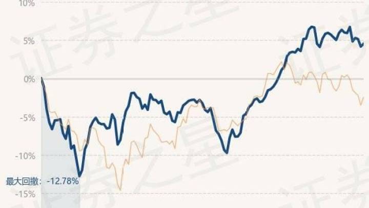 万家中证1000指数增强a最新净值为1.3574,你持有该基金吗?