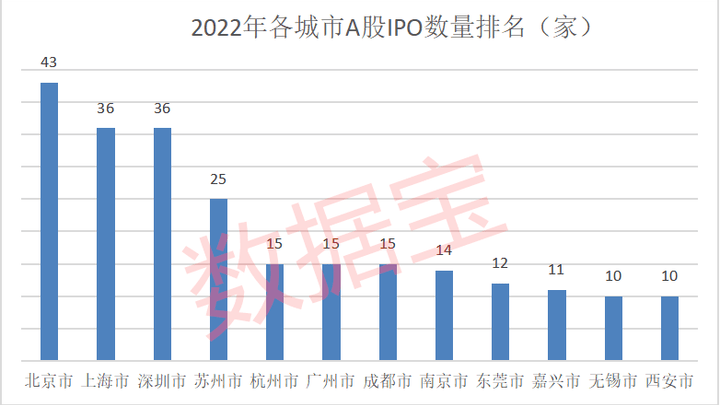房价涨幅全国第一,你看好这个西部明星城市吗?