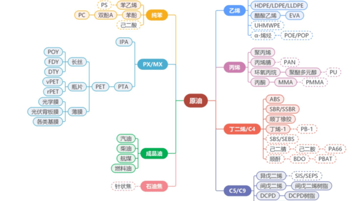 荣盛石化引入战投沙特阿美,签订原油采购等一揽子协议,你看好吗?