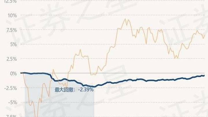 博时稳定价值债券a最新单位净值为1.3941元,你买了吗?