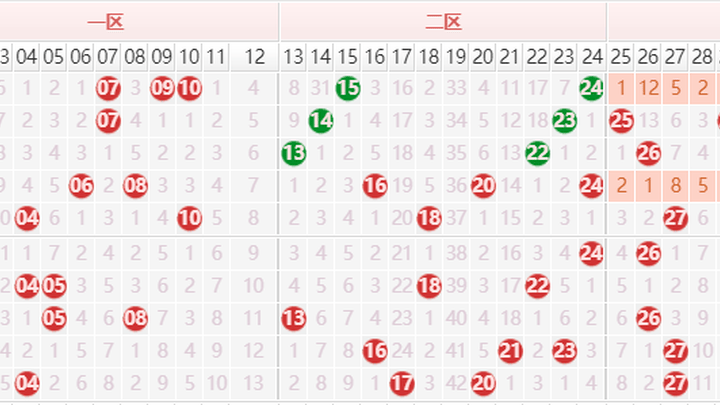 大乐透23044期曝彩堂预测前区三胆,你看好吗?