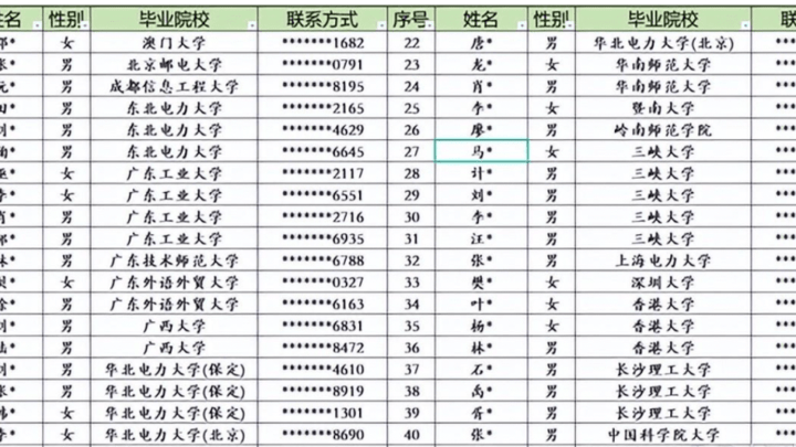 深圳供电局只录取海归硕士,合理吗?
