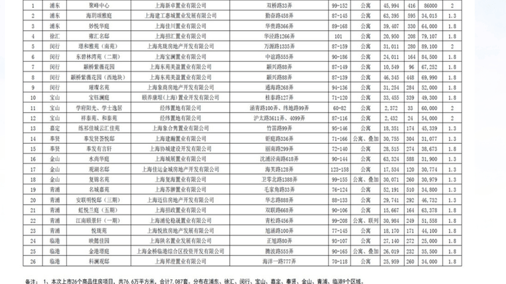 今年第五批次集中供应楼盘,最高8.91万元/平方米,你觉得贵吗?