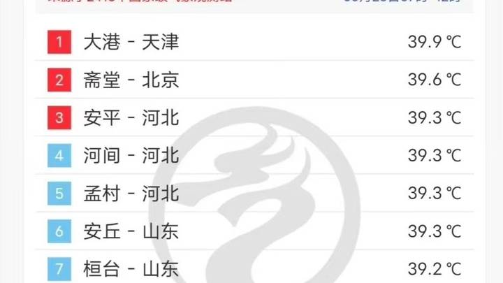 京津冀高温霸榜全国前十,今年平均气温比去年高吗?