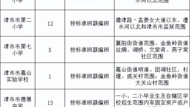 2022年下学期小学招生计划及范围公布,是否符合你的预期?