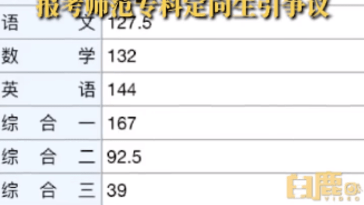 女孩考742分竟只报考师范专科,是培养出来有编制吗?