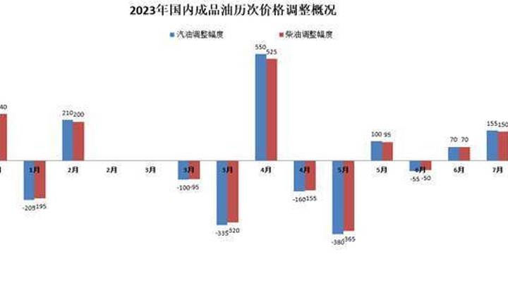国际油价短期仍将震荡运行,你认为原因是什么?