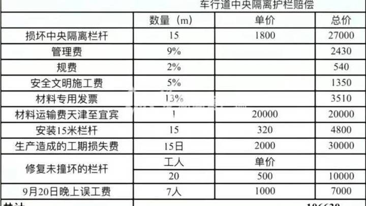 女子撞坏15米护栏,要求赔偿1万多,合理吗?