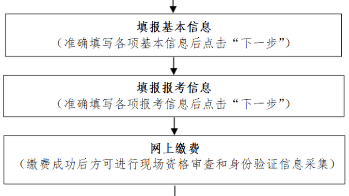 你知道辽宁省普通高考报名时间是2023年吗?