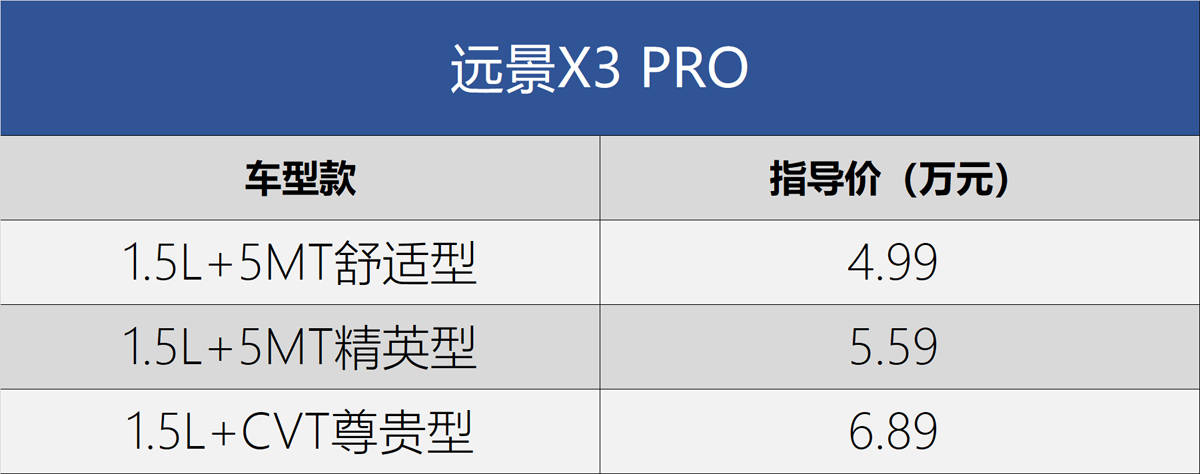99-6.89万元/3款车型 吉利远景x3 pro上市