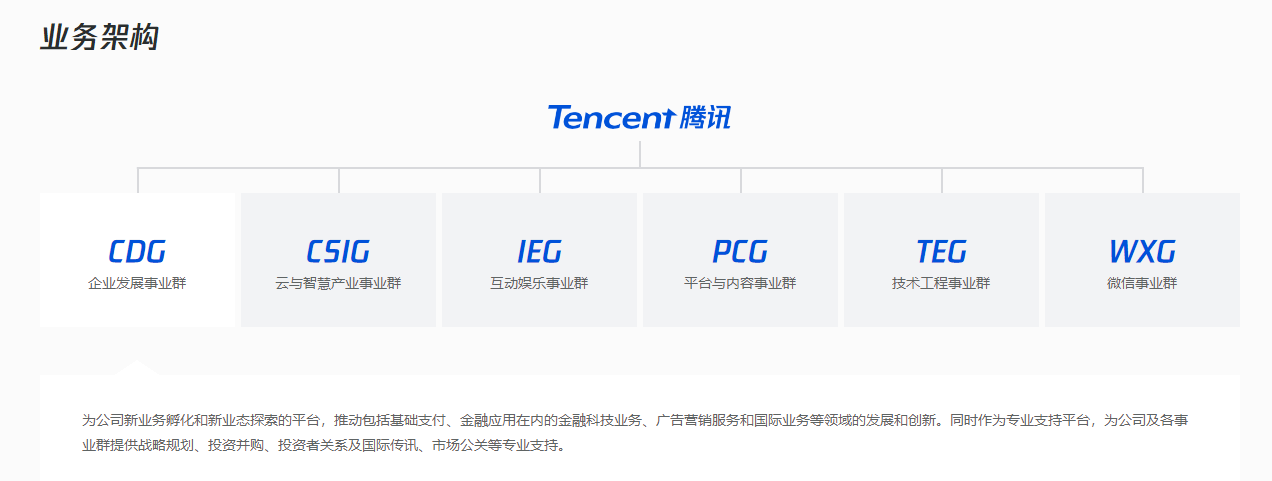 腾讯宣布新一轮组织架构和人事调整