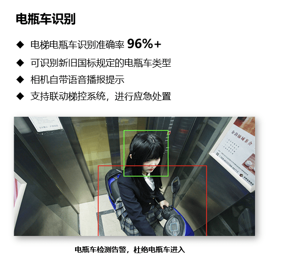 无需光幕,电梯ai相机自动识别,阻止电动车进电梯