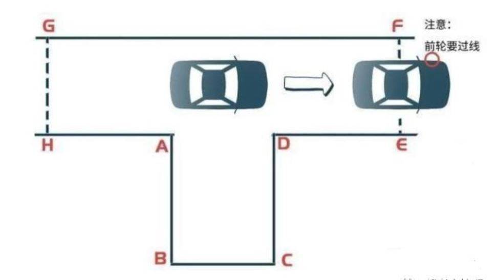 科目二值得收藏的倒车入库技巧图解