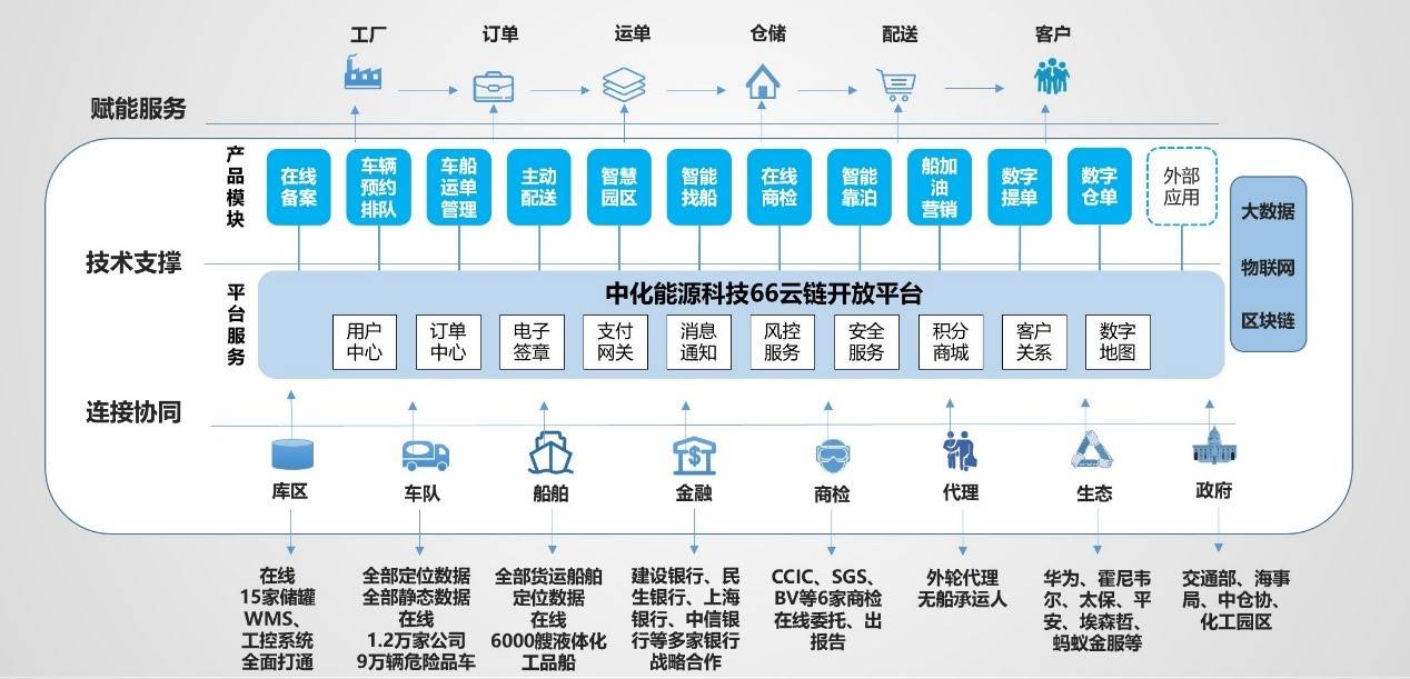 尹晓东危险品物流数字化的最优发展路径