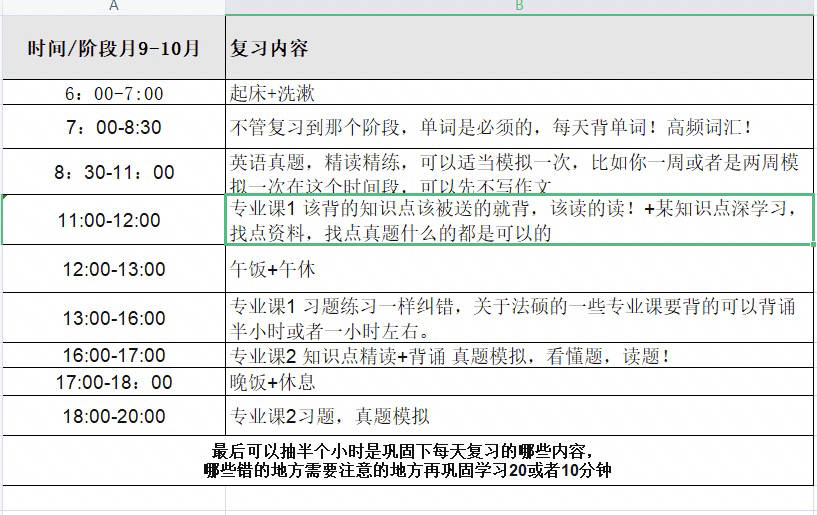 pwd=2d72 提取码2d72 简介2023年考研英语复习资料考研英语复习规划