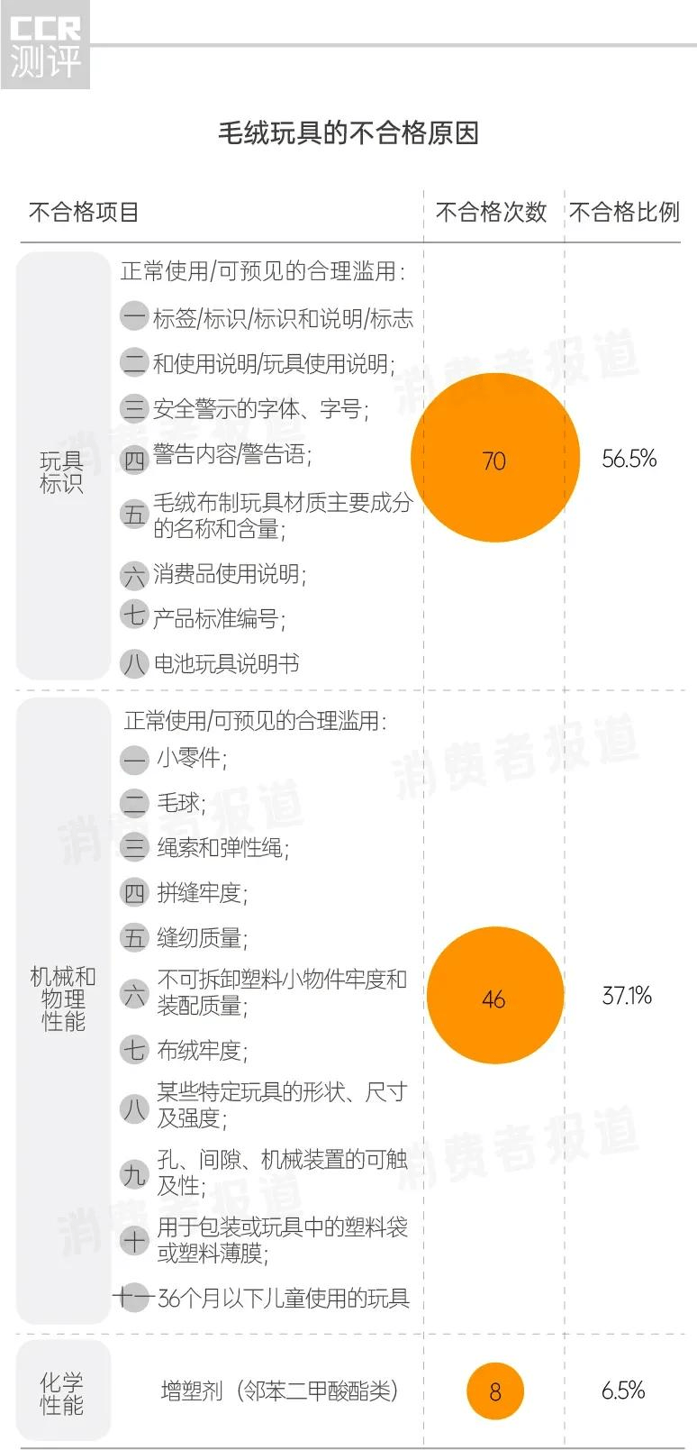 毛绒玩具抽检报告:99批次不合格,宜家、小猪佩奇、正版芝麻街上“黑名单”(最新发布)
